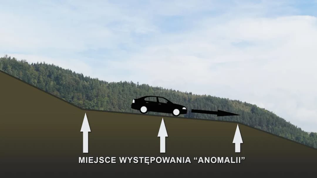 Góra Żar i tajemnica grawitacji – gdzie jest i dlaczego to zjawisko zadziwia?